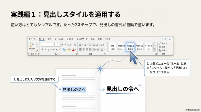 「見出し1」をクリックするだけで、すべて同じデザインになります。