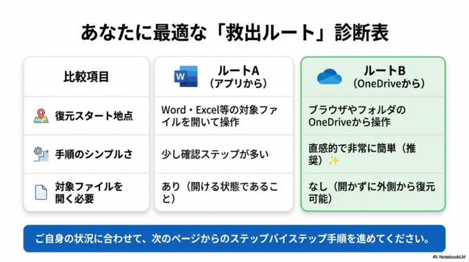 具体的な確認方法