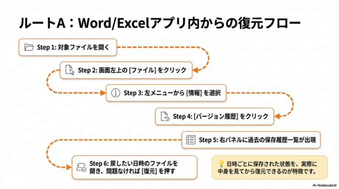 Word・Excel・PowerPointから確認する