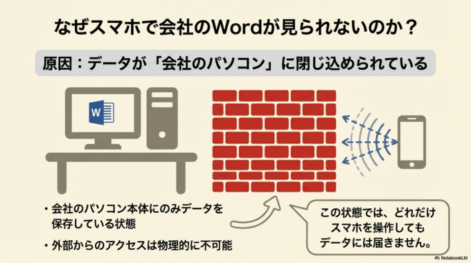 スマホでWordファイルが確認できない原因