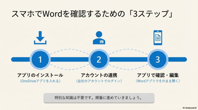 OneDriveアプリをインストールする