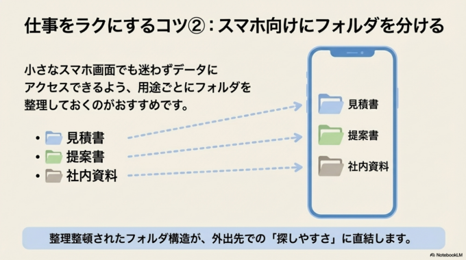 用途ごとに分けておくと、スマホでも探しやすくなります。