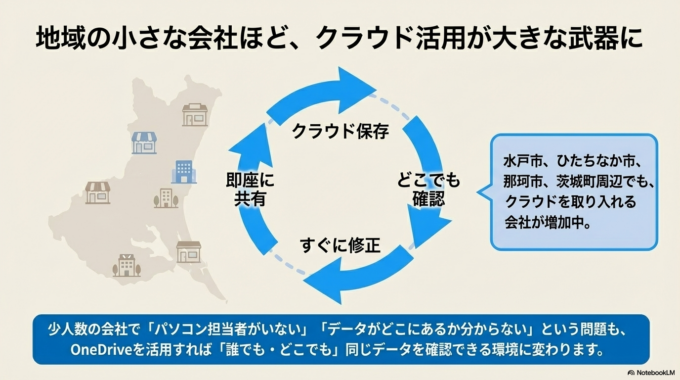 地域の小さな会社ほどクラウド活用が大切