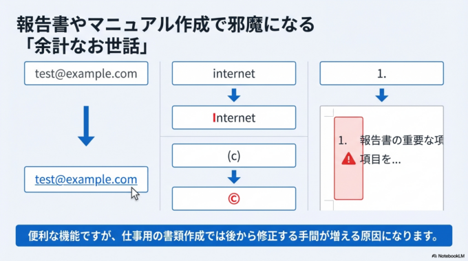 特に、報告書やマニュアルなどを作る場合は、勝手に書式が変わると後から修正する手間が増えてしまいます。