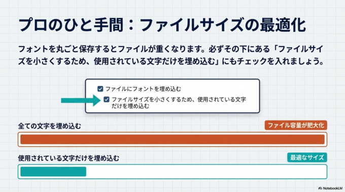 「ファイルサイズを小さくするため、使用されている文字だけを埋め込む」