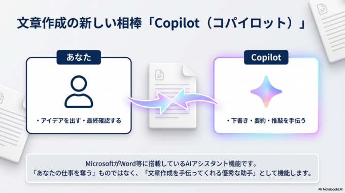 WordのAI「Copilot」とは