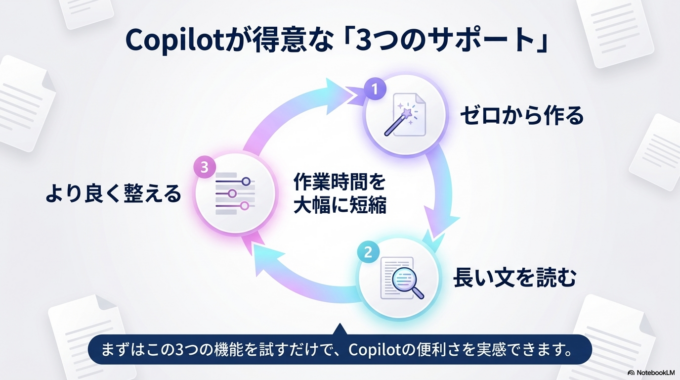 初心者がまず試すべき3つの便利機能