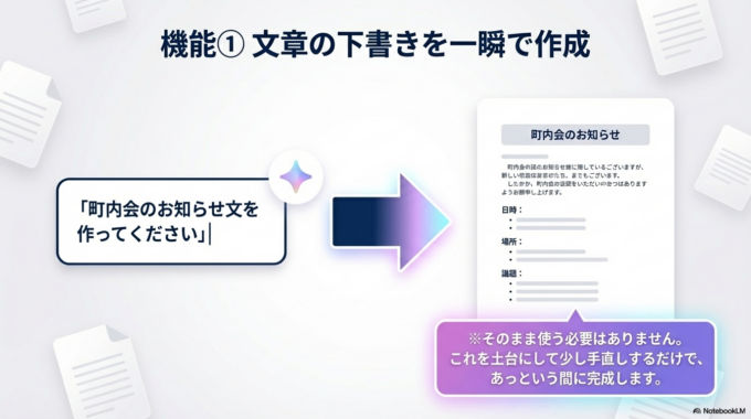① 文章の下書きをAIに作ってもらう