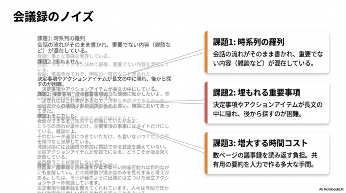 実は、Microsoft Wordに搭載されているCopilot（AIアシスタント）を使えば、長い会議録でも30秒ほどで要点を整理した要約を作ることができます。
