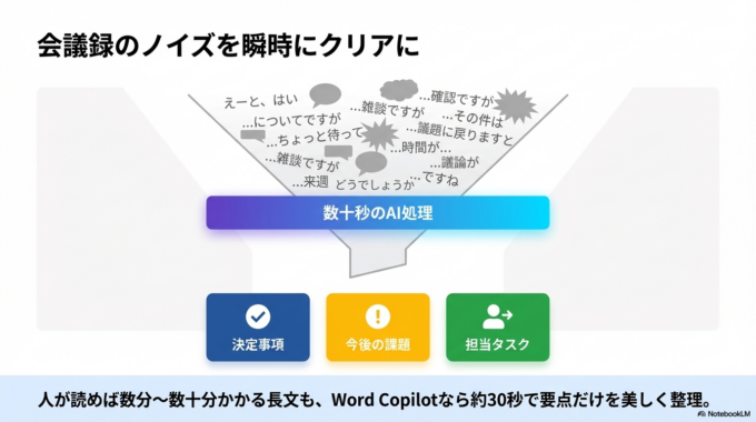 長い会議録が読みにくくなる原因