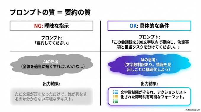 ステップ2：プロンプトを入力する