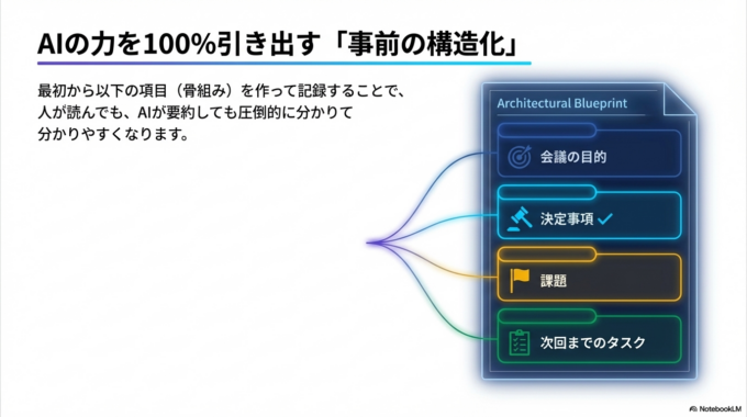 時間を節約するプロンプトのコツ
