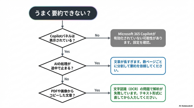 それでもうまく要約できない場合