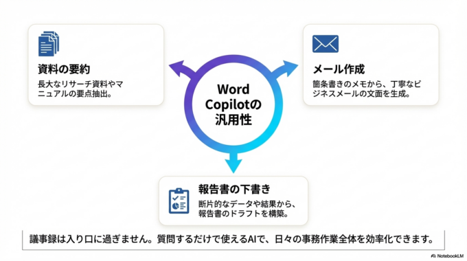 このように目的を明確にすることで、AIがより役立つ形でまとめてくれます。