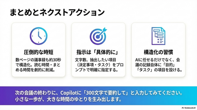 しかしWord Copilotを使えば、数ページの議事録でも30秒ほどで要点を整理できます。