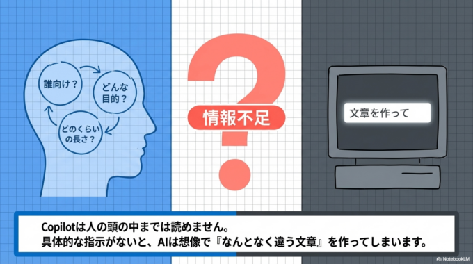 Copilotの答えがズレる一番の理由