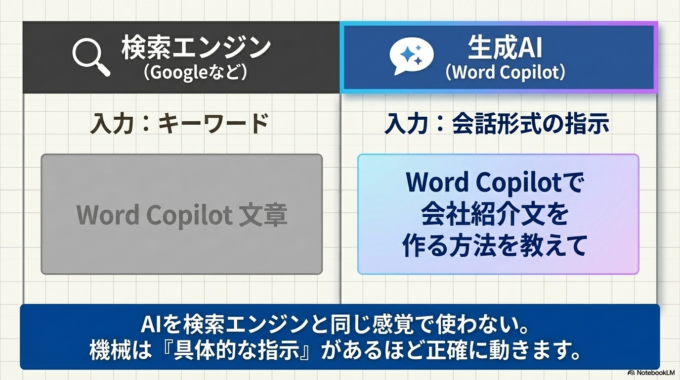 Copilotを上手に使うための予防策