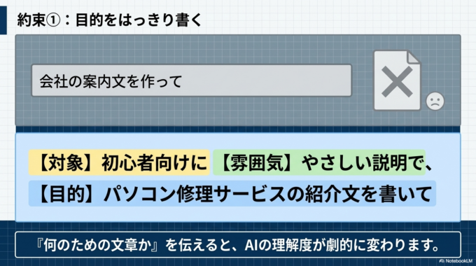 約束①：目的をはっきり書く