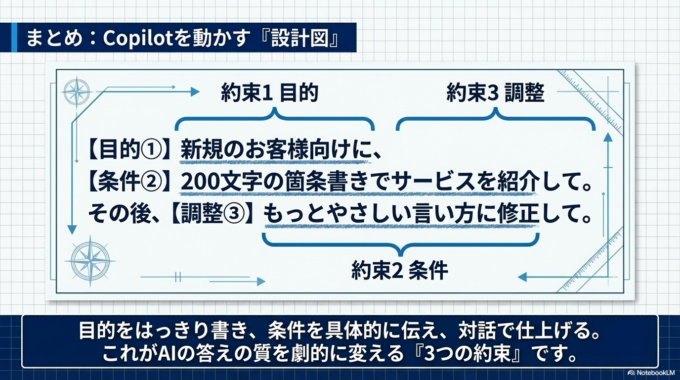 AIは万能ではありませんが、使い方を知ればとても便利なツールになります。