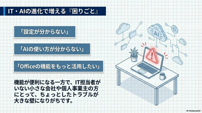 最近は、AIやクラウドサービスなど、パソコンの機能がどんどん増えています。