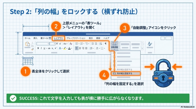 自動調整をオフにする
