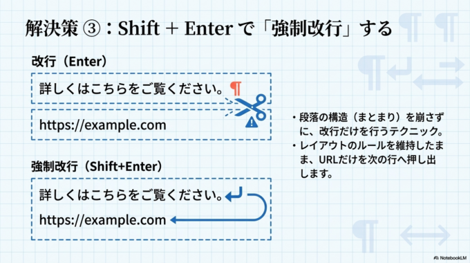 Shift＋Enterで強制改行する