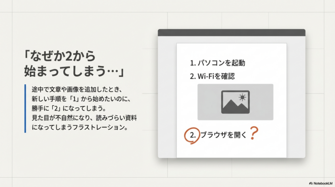 箇条書きの番号が2から始まる原因