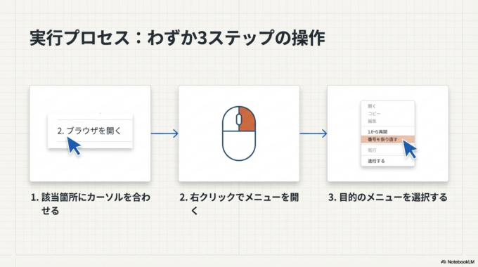 箇条書き番号トラブルの予防方法