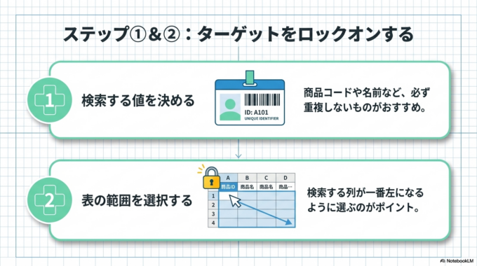 ステップ①：検索する値を決める