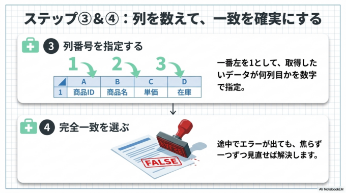 ステップ③：列番号を指定する