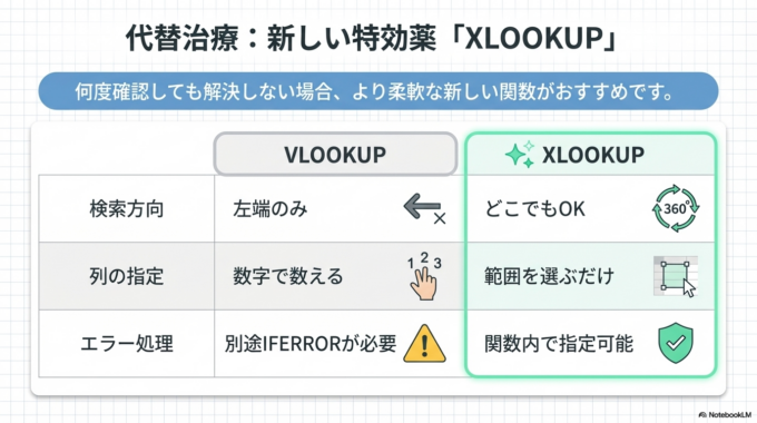 それでも解決しない場合