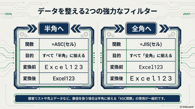 ステップ2：関数で一発変換する