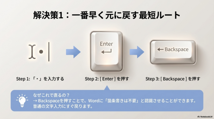 Enter → Backspace が最短