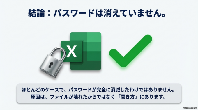 パスワードが消えたように見える現象