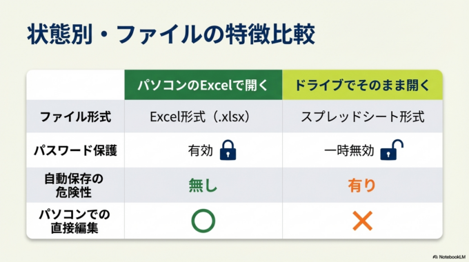 正しい確認方法