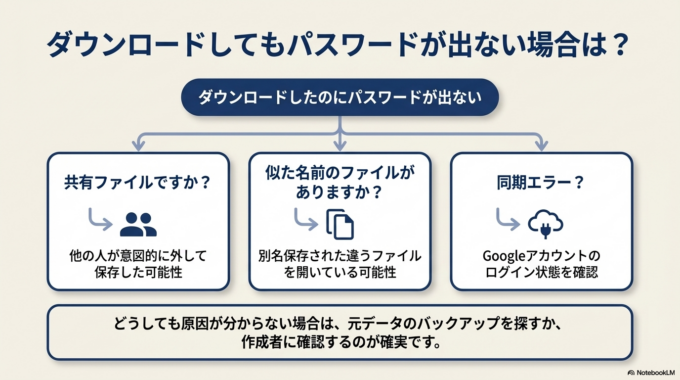 それでも解決しない場合