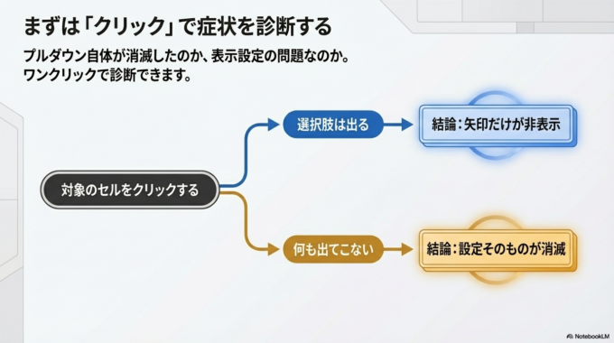 セルをクリックして確認する