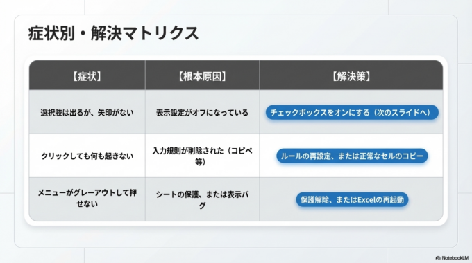 簡単にできる直し方
