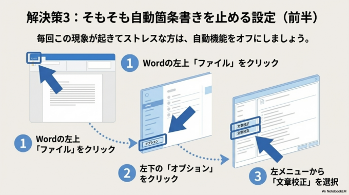 そもそも自動箇条書きを止める方法