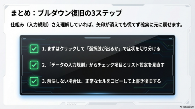 Excelのプルダウン矢印が表示されない原因は、設定ミスや表示のチェック漏れがほとんどです。