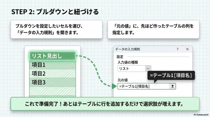 あとはテーブルに新しい行を追加するだけで、選択肢が自動で増えていきます。