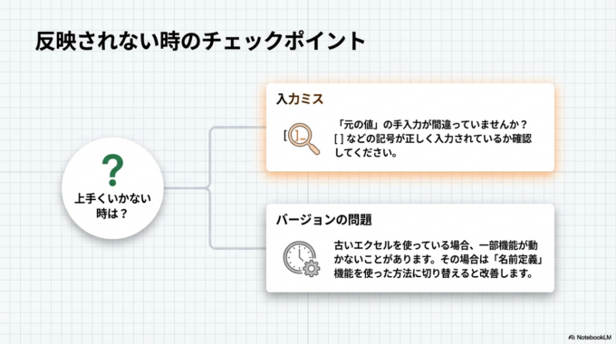 それでも解決しない場合