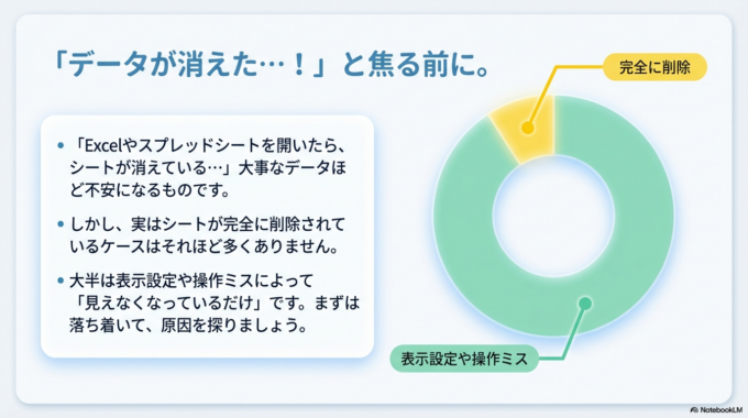 実は、シートが完全に削除されているケースはそれほど多くありません。表示設定や操作ミスによって「見えなくなっているだけ」ということもよくあります。