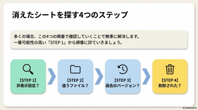 シートが消える主な原因