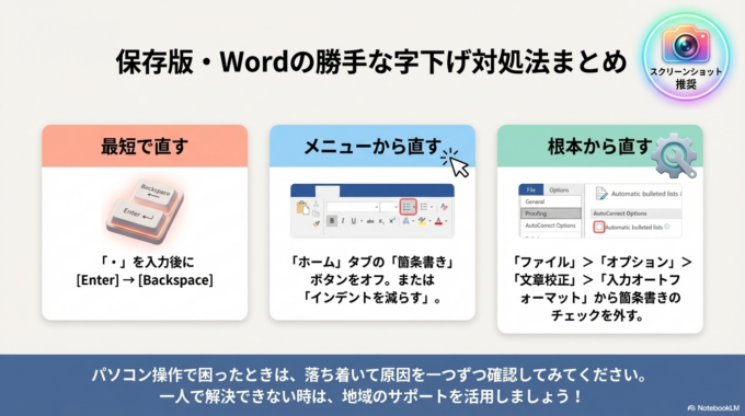 自動箇条書き機能が原因です。