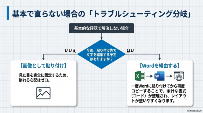 それでも解決しない場合