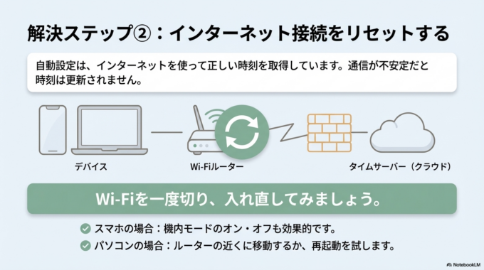 インターネット接続を確認する
