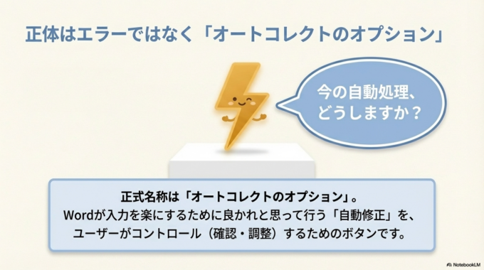 Wordに表示される稲妻マークは、正式には**「オートコレクトのオプション」**という機能です。