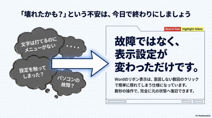 実は、Wordのリボンが消えるのは故障ではなく、表示設定が変わっているだけのケースがほとんどです。数秒で元に戻せることも少なくありません。