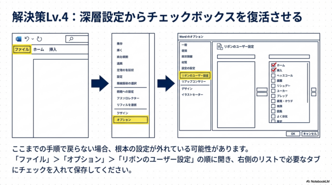 それでも解決しない場合